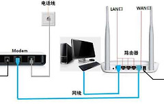 怎么安装迅捷无线路由器怎么设置(迅捷无线路由器怎么安装设置全过程)