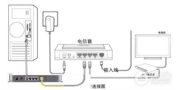 中国电信的无线路由器怎么使用(电信的路由器怎么设置)