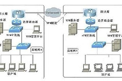 三层交换机怎么设置路由连接(三层交换机如何连接路由器)