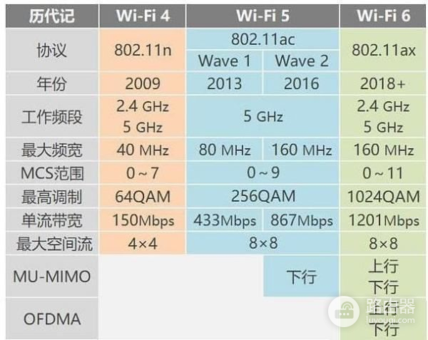 怎么看电视支持wifi6(wifi6和前兆路由器)