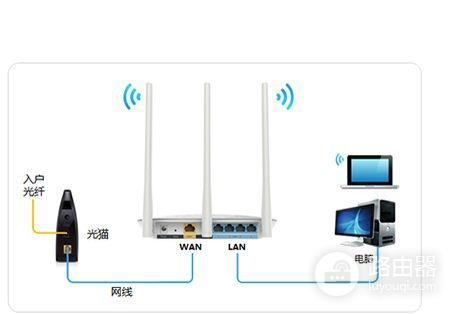 网络是动态ip怎么设置无线路由器(路由器设置无线网的方法)