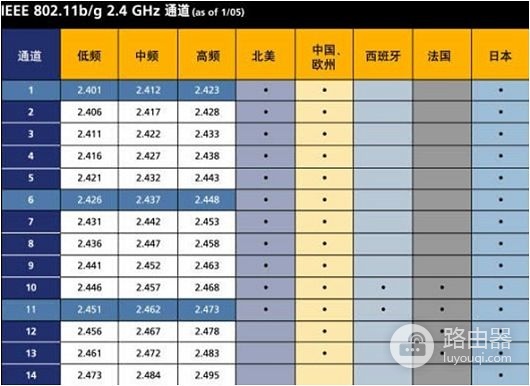 怎样设置家里路由器使用24g(5g路由器怎么设置24g)
