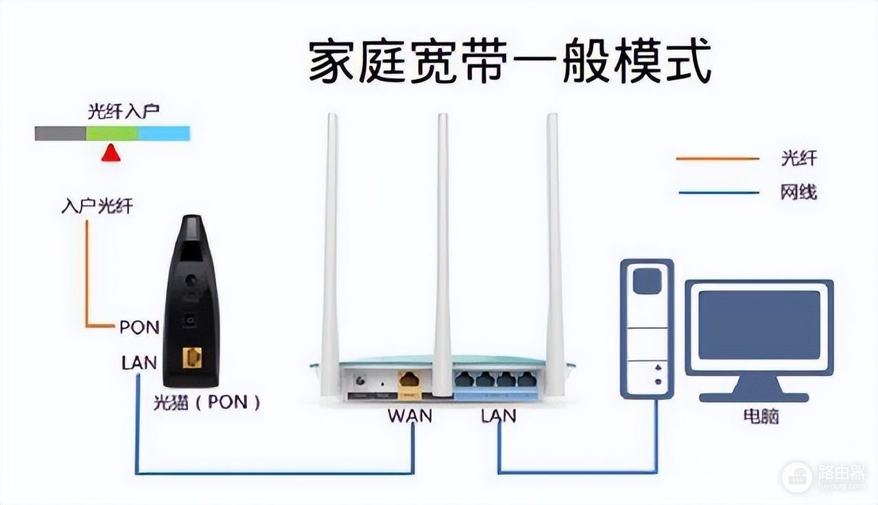 路由器连接光猫用什么模式好?路由器桥接模式vs路由模式