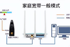 路由器连接光猫用什么模式好？路由器桥接模式vs路由模式