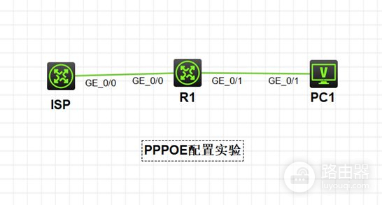 H3C出口路由器的PPPOE配置方法