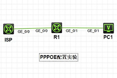 H3C出口路由器的PPPOE配置方法