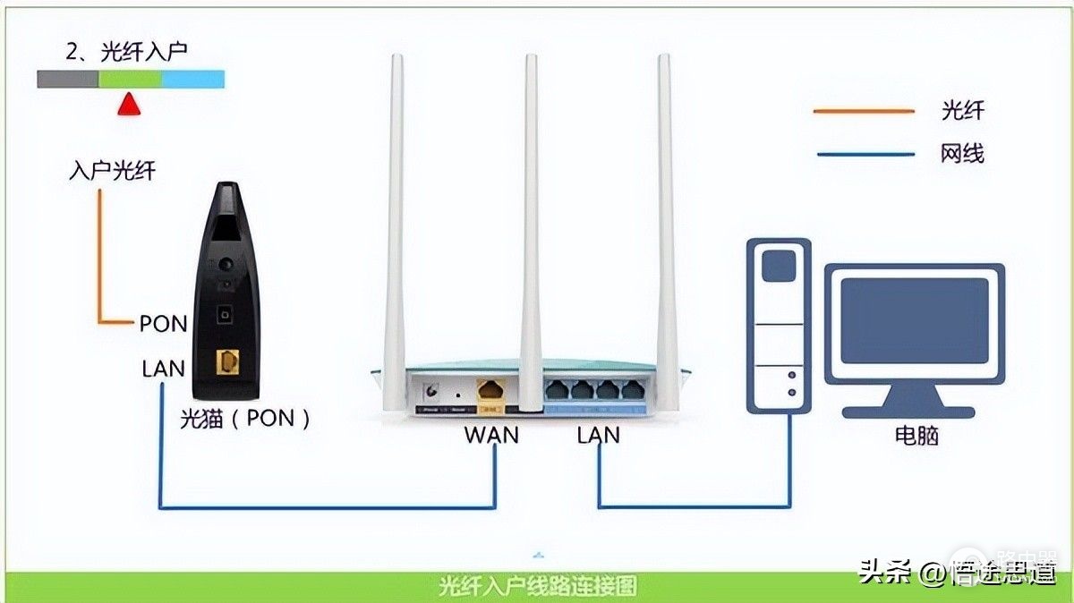 路由器的ip地址进不去的原因与解决方法