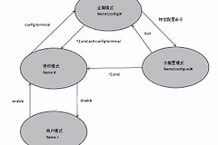 「网络工程师」-路由器介绍和路由器基本配置