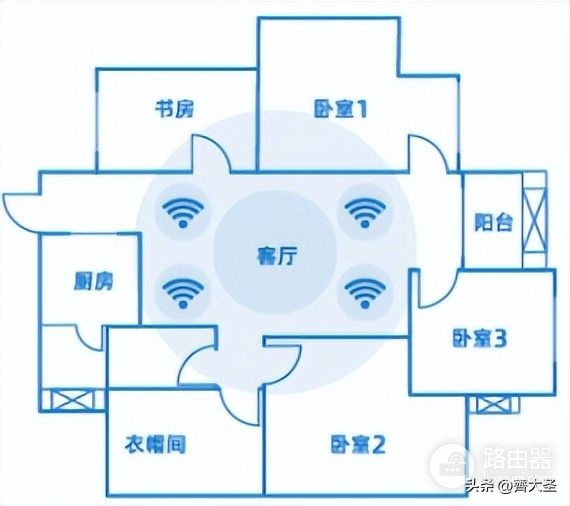 家里网卡?自查这5个问题,网速原地起飞,附2023路由器选购清单