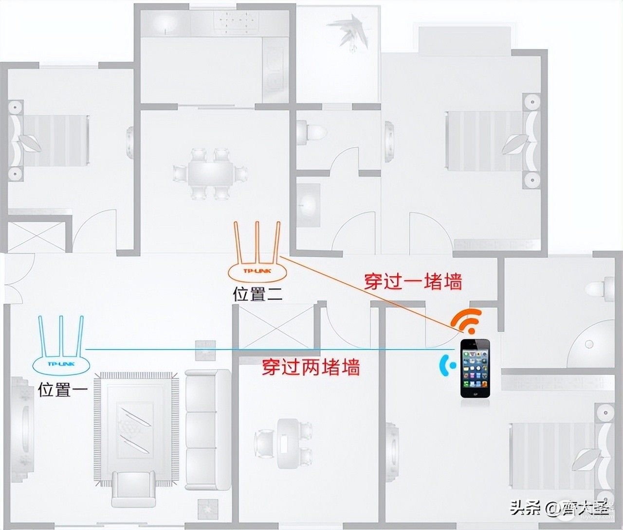 家里网卡?自查这5个问题,网速原地起飞,附2023路由器选购清单