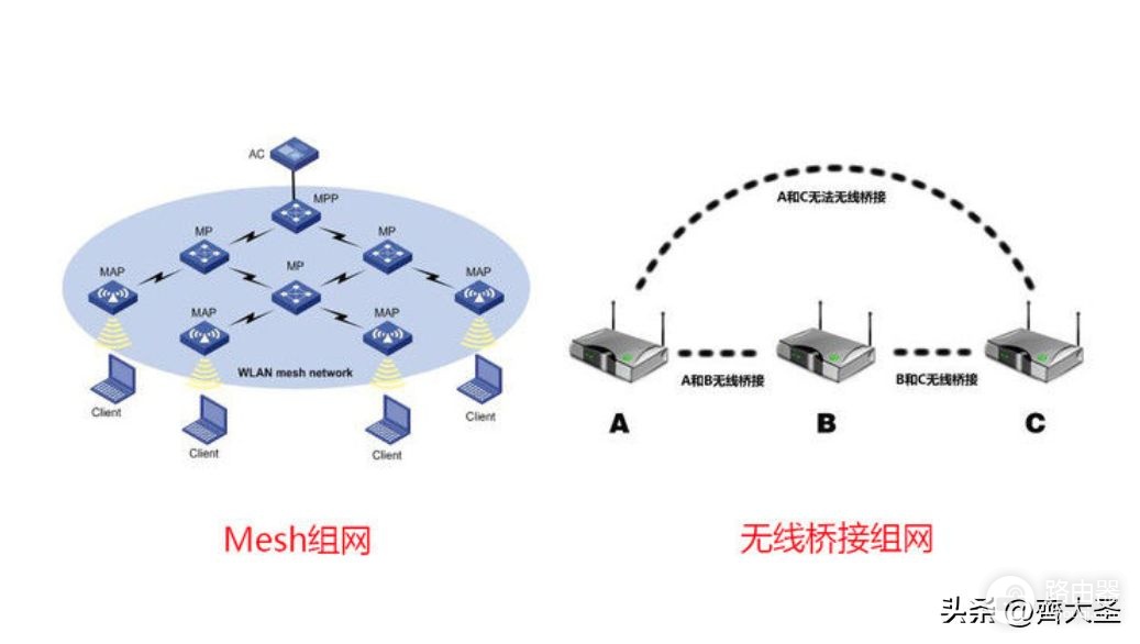 家里网卡?自查这5个问题,网速原地起飞,附2023路由器选购清单