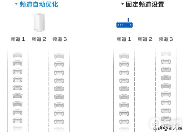 家里网卡?自查这5个问题,网速原地起飞,附2023路由器选购清单