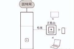 华为路由Q1与子路由器配对上网设置方法