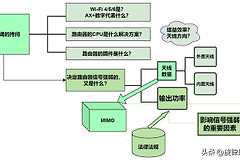 小白进阶·一文读懂路由器参数（附：路由器辑录·动态更新）