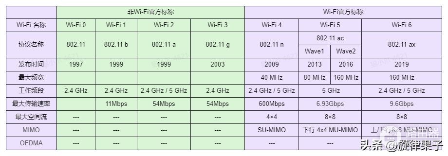 小白进阶·一文读懂路由器参数(附:路由器辑录·动态更新)