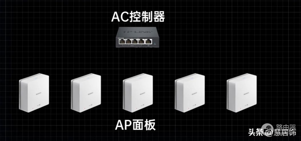 路由器的组网方案