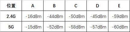 千兆年代路由器怎么选,华硕RT-AC85P测评,稳定才是王道