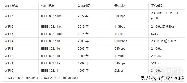 网速慢 | 信号差 | 掉线 | 蹭网，说一说升级路由器的4大理由
