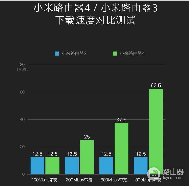 小米路由器4：上演速度与激情，除了快，还有啥？