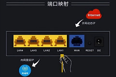 手把手教学-新华三路由器DDNS怎么配置？案例教学在下面