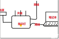 美科星300m路由器怎么设置(300m路由器网络设置)
