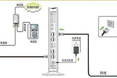 三根天线路由器该怎么放信号比较强(三根线的无线路由器怎么摆放)