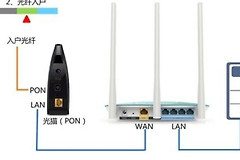tplink路由器怎么安装(怎么安装无线路由器tp)
