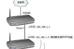 两个无线路由器怎么串联在一起使用(千兆路由器和百兆怎么串联)