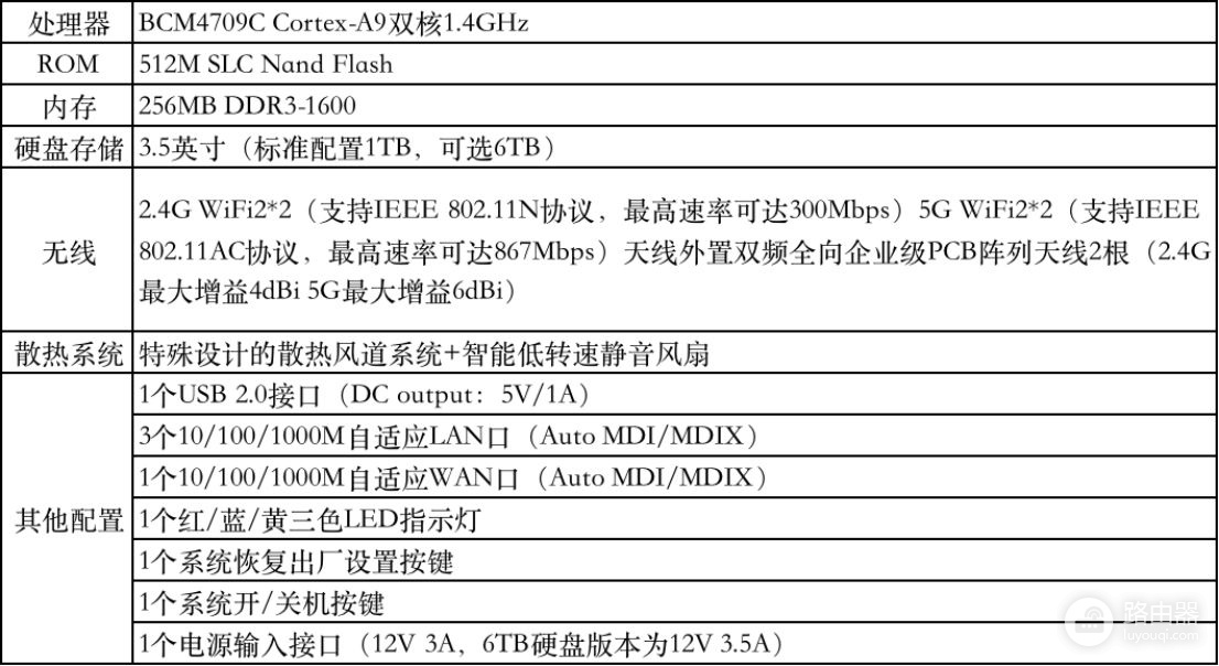 小米路由器R2D焕发新春——Misstar tools和MIXBOX插件安装