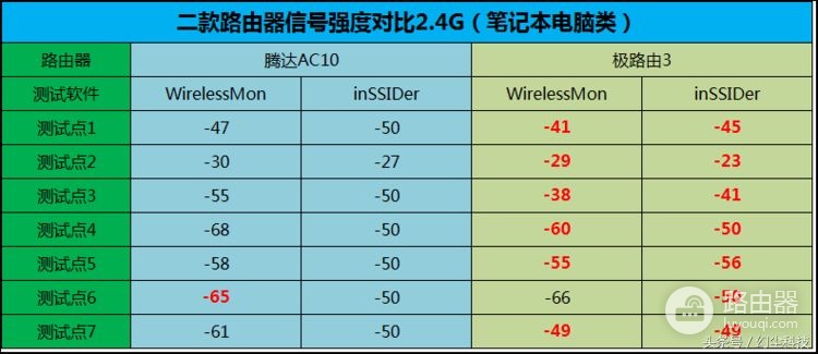 用了这么多路由器,感觉还是极路由更好用,有对比有感受