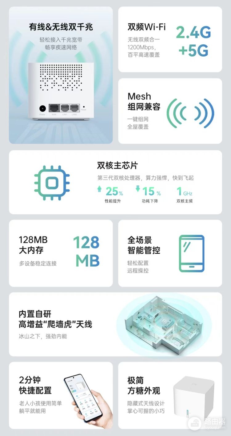 便宜有好货,中兴小方糖智能路由器上手体验