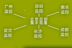 如何添加异地录像机和摄像机？用第三方网关路由器简单解决