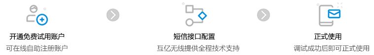 D-Link路由器wifi短信验证方案