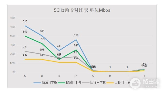 八根天线可接设备多，飞鱼星家用无线路由器测试