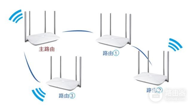 家里WIFI信号差,总找不到合适的路由器?这几个方案可以参考