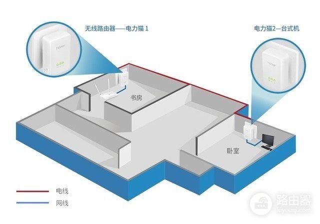 家里WIFI信号差,总找不到合适的路由器?这几个方案可以参考