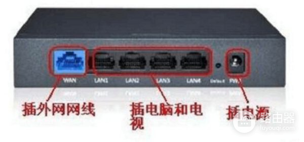 网通宽带机顶盒连接路由器怎么设置(怎么用路由器连接机顶盒)