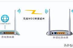 多台路由器如何串联（级联）？