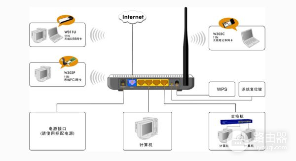怎么设置路由器才能连接到网络(光纤宽带路由器设置中如何选择上网方式)