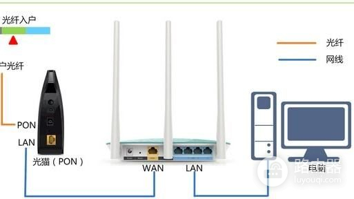 电信宽带无线路由如何连接(电信宽带如何设置无线路由器)