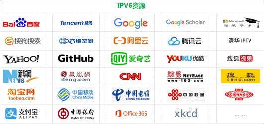 TP-Link企业路由器IPv6上网配置指导