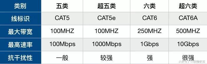 网线没选对，你家的千兆路由器都白买了