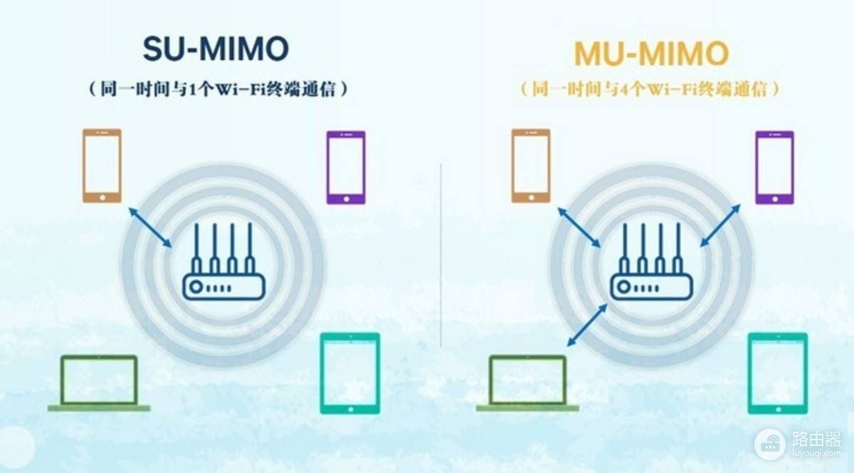 家庭互联网入口的“门神”?360安全路由器P4测试体验