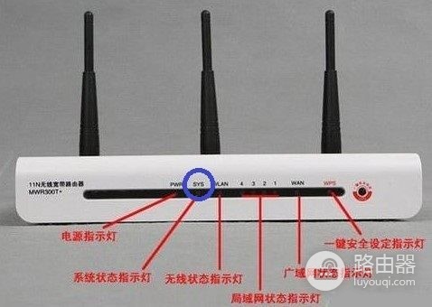 路由器1234灯不亮该怎么做(我家路由器信号灯后边的1234灯不亮)