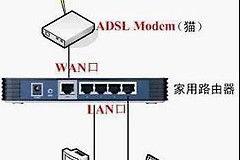 宽带和路由器怎么插线(无线路由器如何插线)