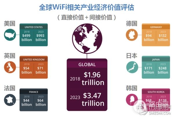 看懂WiFi规格的奥义，让你秒变无线路由器导购砖家！