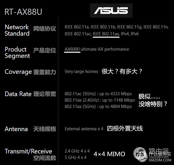 看懂WiFi规格的奥义，让你秒变无线路由器导购砖家！