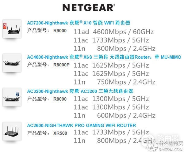 看懂WiFi规格的奥义，让你秒变无线路由器导购砖家！