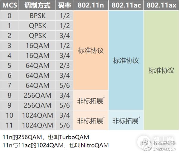 看懂WiFi规格的奥义，让你秒变无线路由器导购砖家！