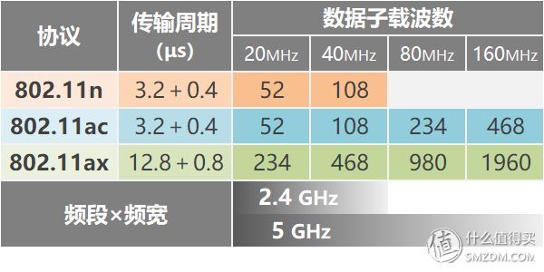 看懂WiFi规格的奥义，让你秒变无线路由器导购砖家！
